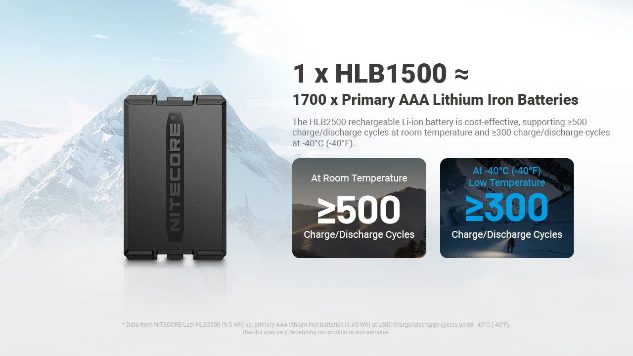 Nitecore HLB2500 Battery 2500mAh All-Weather - USB-C -40°C 10000m