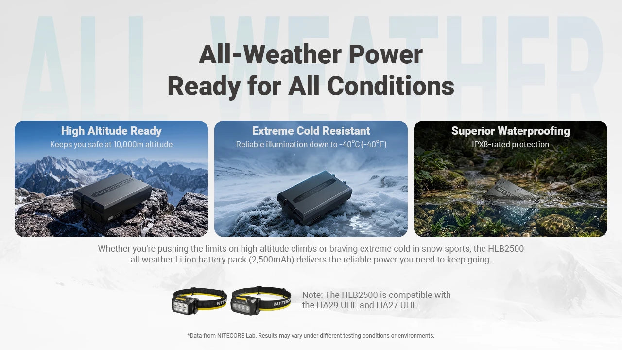 Nitecore HLB2500 Battery 2500mAh All-Weather - USB-C -40°C 10000m