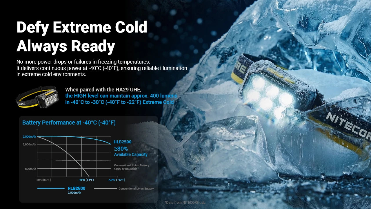 Nitecore HLB2500 Battery 2500mAh All-Weather - USB-C -40°C 10000m
