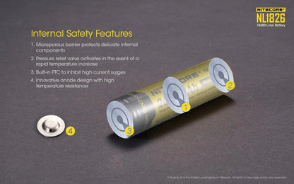 Nitecore NL1826 2600mAh Rechargeable 18650 Battery