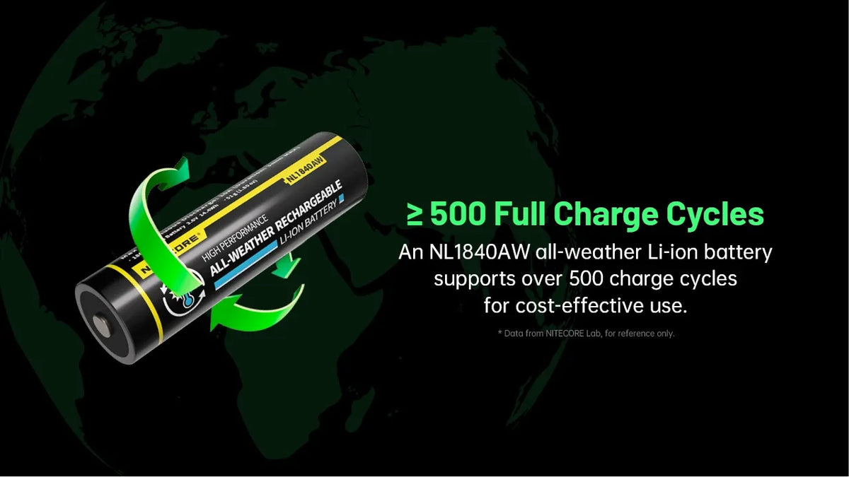 Batterie Nitecore NL1840AW 4000mAh 18650 Toutes-Conditions Grand Froid -40°C