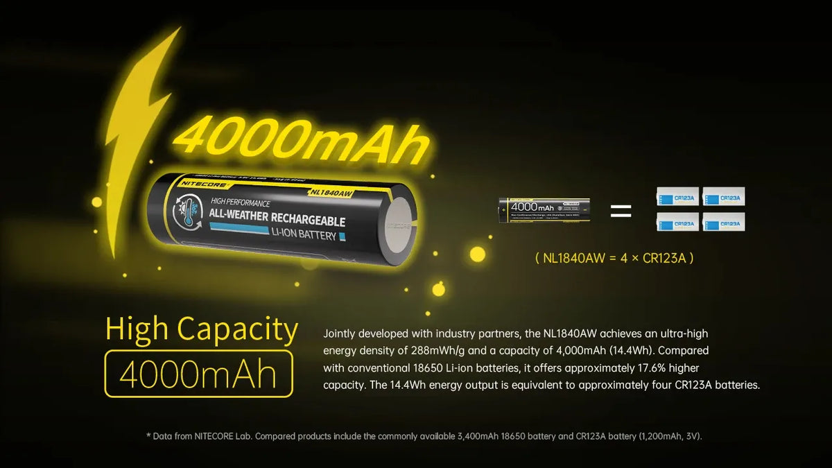 Batterie Nitecore NL1840AW 4000mAh 18650 Toutes-Conditions Grand Froid -40°C