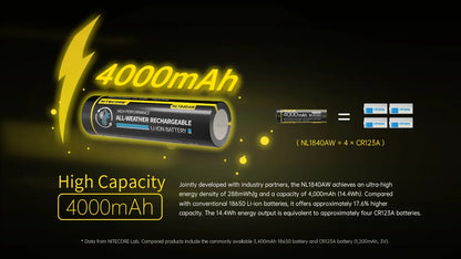 Batterie Nitecore NL1840AW 4000mAh 18650 Toutes-Conditions Grand Froid -40°C
