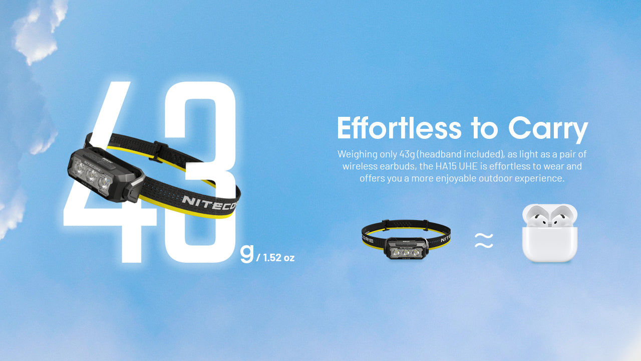 Nitecore HA15 UHE Headlamp 400 Lumens Rechargeable USB-C - Red Light - Ultra-Lightweight