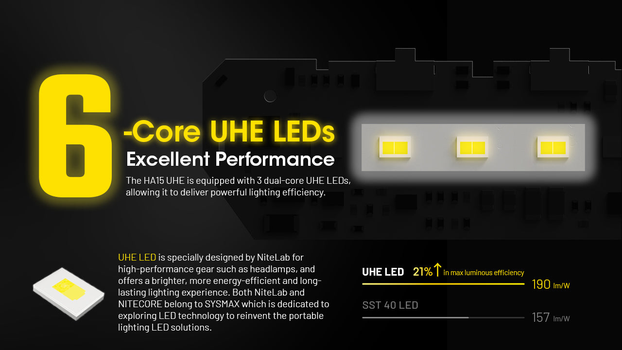 Nitecore HA15 UHE Headlamp 400 Lumens Rechargeable USB-C - Red Light - Ultra-Lightweight