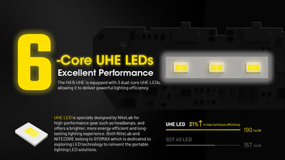 Nitecore HA15 UHE Headlamp 400 Lumens Rechargeable USB-C - Red Light - Ultra-Lightweight
