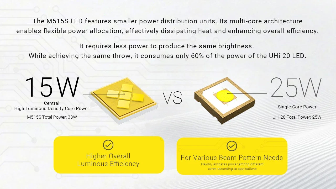 Nitecore EX7 6000 Lumens - Flashlight Rechargeable USB-C - Customizable Beam