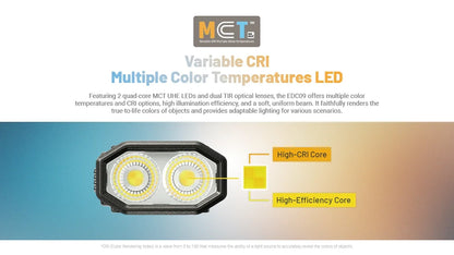 Nitecore EDC09 Flashlight 1600 Lumens - Swivel Head 102° - 3 Color Temperatures - Rechargeable USB-C