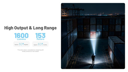 Nitecore EDC09 Flashlight 1600 Lumens - Swivel Head 102° - 3 Color Temperatures - Rechargeable USB-C