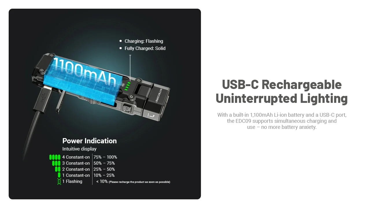 Nitecore EDC09 Flashlight 1600 Lumens - Swivel Head 102° - 3 Color Temperatures - Rechargeable USB-C
