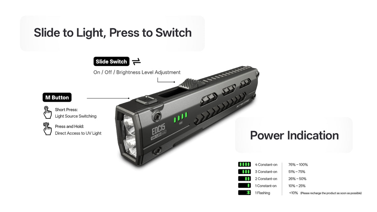 Lampe Torche Nitecore EDC15 1200 Lumens  + UV - Ultra Slim - Rechargeable USB-C