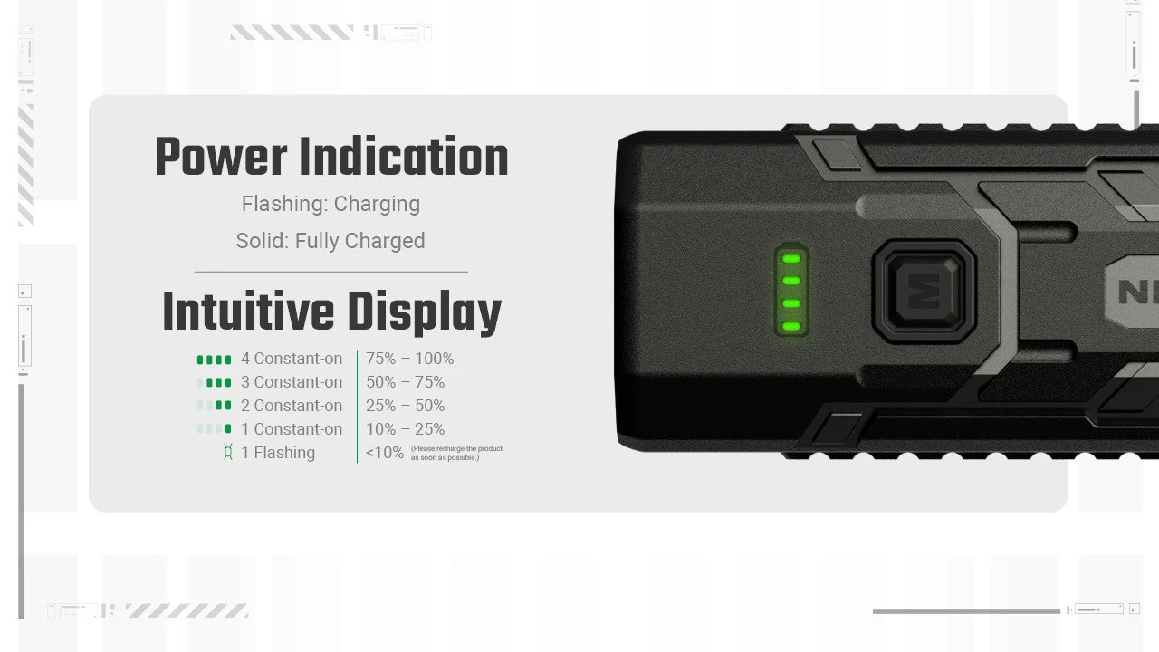 Lampe Torche Nitecore EDC07 1500 Lumens - 3 Températures CRI 97/83/73 - Rechargeable USB-C - Design Slim Ultra-Léger