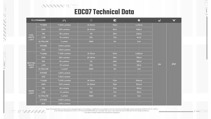 Lampe Torche Nitecore EDC07 1500 Lumens - 3 Températures CRI 97/83/73 - Rechargeable USB-C - Design Slim Ultra-Léger