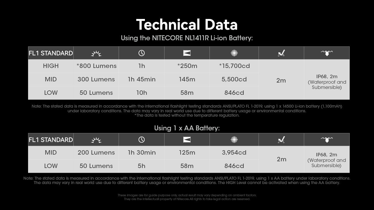 Nitecore MT1A Pro 800 Lumens - Compact EDC Flashlight USB-C Rechargeable AA Compatible