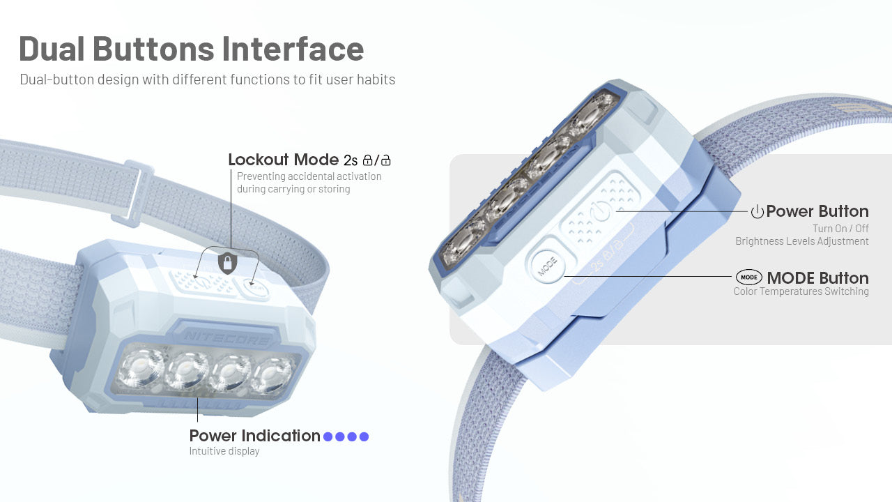 Nitecore HA23 UHE Headlamp 600 Lumens - 3 Color Temperatures - Dual Power - Ultra-Lightweight