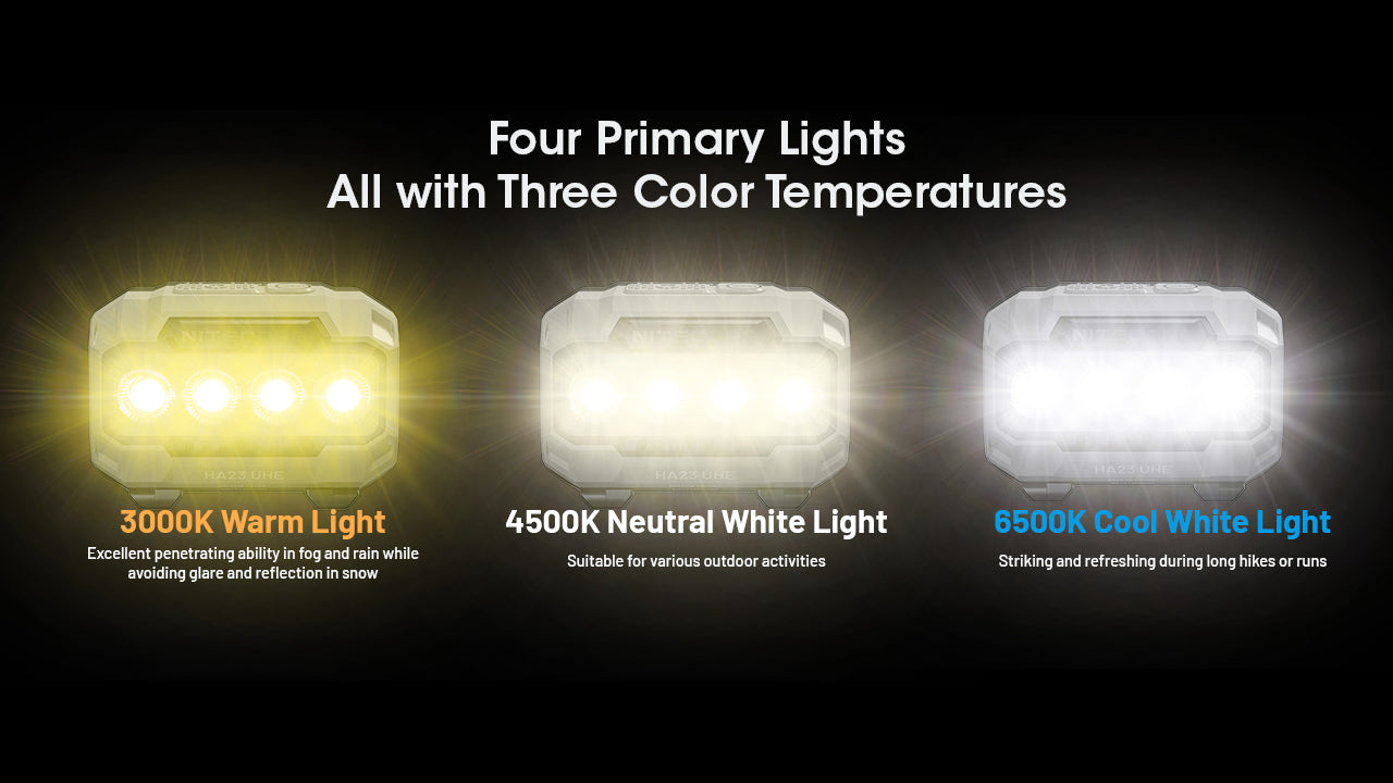 Nitecore HA23 UHE Headlamp 600 Lumens - 3 Color Temperatures - Dual Power - Ultra-Lightweight