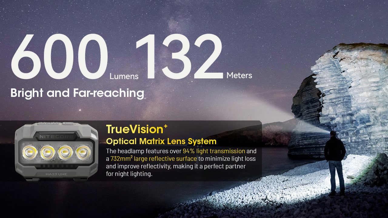 Nitecore HA23 UHE Headlamp 600 Lumens - 3 Color Temperatures - Dual Power - Ultra-Lightweight