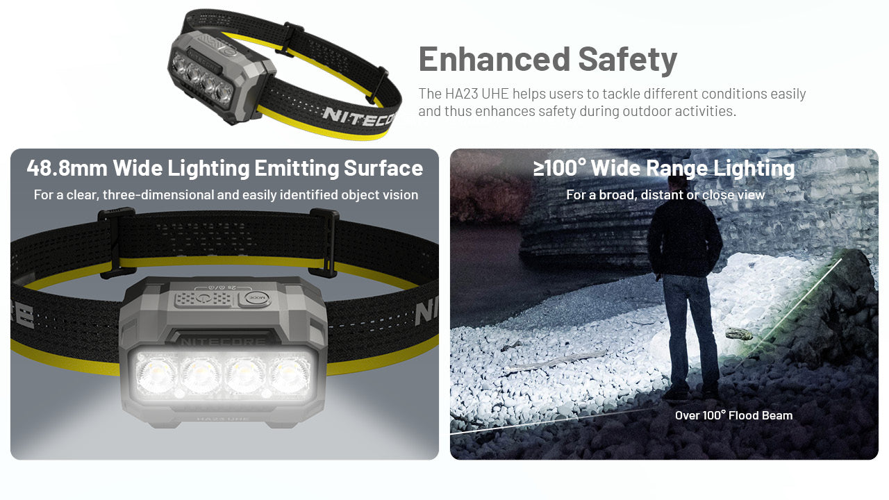 Nitecore HA23 UHE Headlamp 600 Lumens - 3 Color Temperatures - Dual Power - Ultra-Lightweight