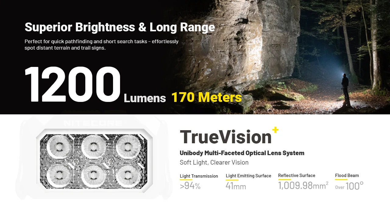 Nitecore HA29 UHE Headlamp 1200 Lumens - 170 Meters - All-Weather -40°F - Triple MCT UHE