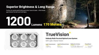Nitecore HA29 UHE Headlamp 1200 Lumens - 170 Meters - All-Weather -40°F - Triple MCT UHE