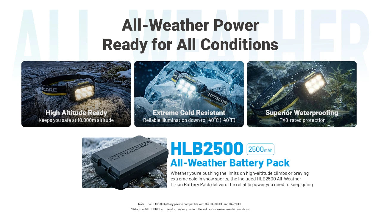 Nitecore HA29 UHE Headlamp 1200 Lumens - 170 Meters - All-Weather -40°F - Triple MCT UHE