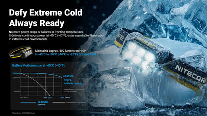 Nitecore HA29 UHE Headlamp 1200 Lumens - 170 Meters - All-Weather -40°F - Triple MCT UHE