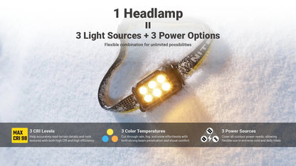 Nitecore HA29 UHE Headlamp 1200 Lumens - 170 Meters - All-Weather -40°F - Triple MCT UHE
