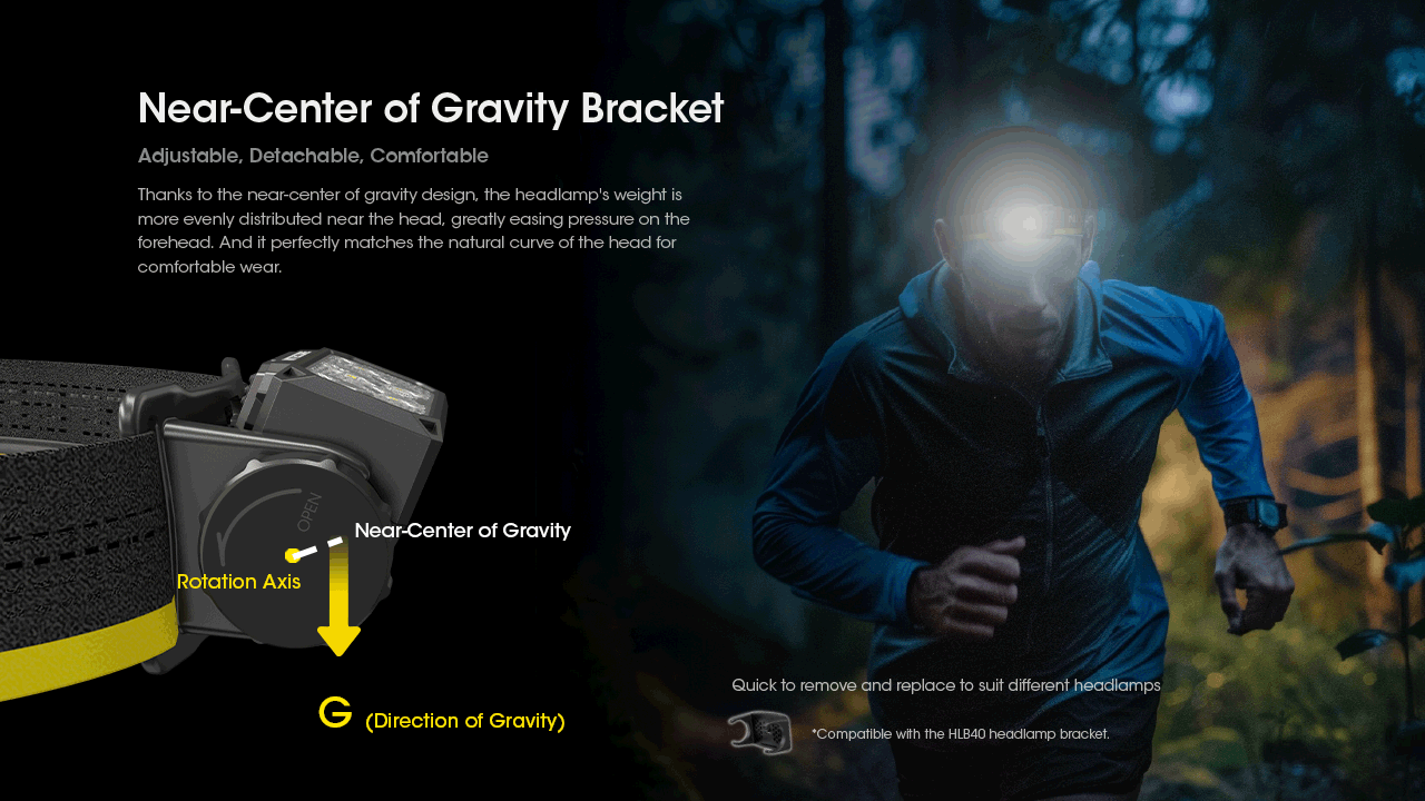 Nitecore HC60 UHE Headlamp 1600 Lumens - 18650 4000mAh battery