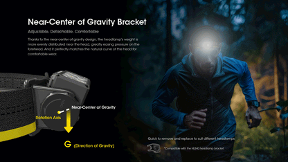 Nitecore HC60 UHE Headlamp 1600 Lumens - 18650 4000mAh battery