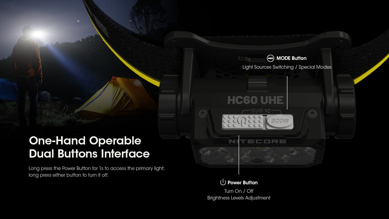 Nitecore HC60 UHE Headlamp 1600 Lumens - 18650 4000mAh battery