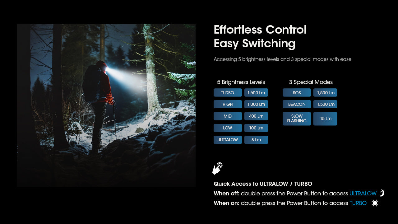 Nitecore HC60 UHE Headlamp 1600 Lumens - 18650 4000mAh battery