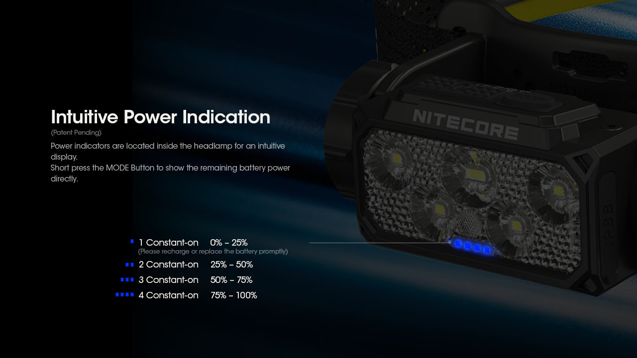 Nitecore HC60 UHE Headlamp 1600 Lumens - 18650 4000mAh battery