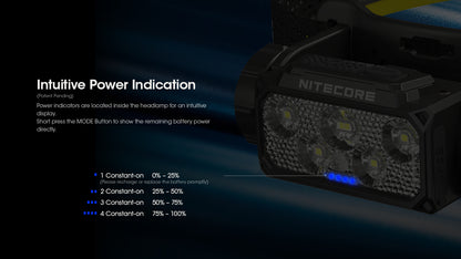 Nitecore HC60 UHE Headlamp 1600 Lumens - 18650 4000mAh battery