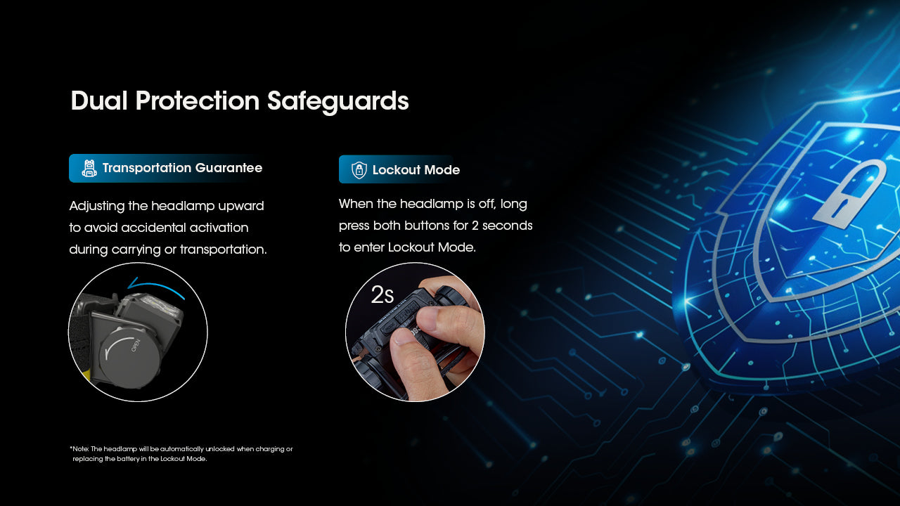 Nitecore HC60 UHE Headlamp 1600 Lumens - 18650 4000mAh battery