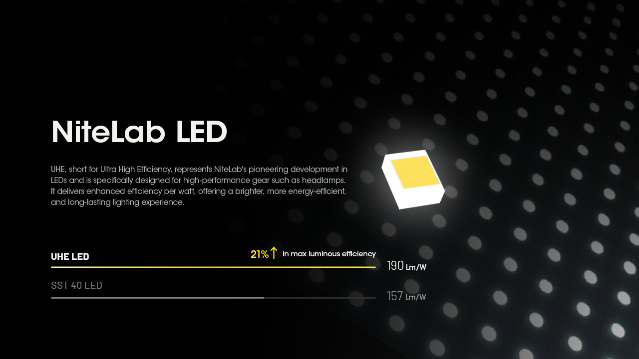 Nitecore HC60 UHE Headlamp 1600 Lumens - 18650 4000mAh battery