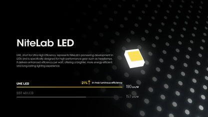 Nitecore HC60 UHE Headlamp 1600 Lumens - 18650 4000mAh battery