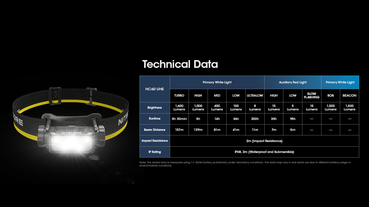 Nitecore HC60 UHE Headlamp 1600 Lumens - 18650 4000mAh battery