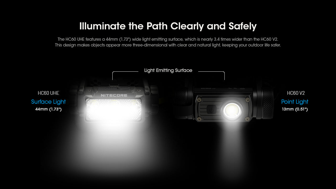 Nitecore HC60 UHE Headlamp 1600 Lumens - 18650 4000mAh battery