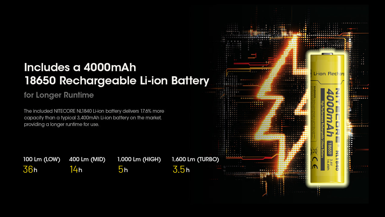 Nitecore HC60 UHE Headlamp 1600 Lumens - 18650 4000mAh battery
