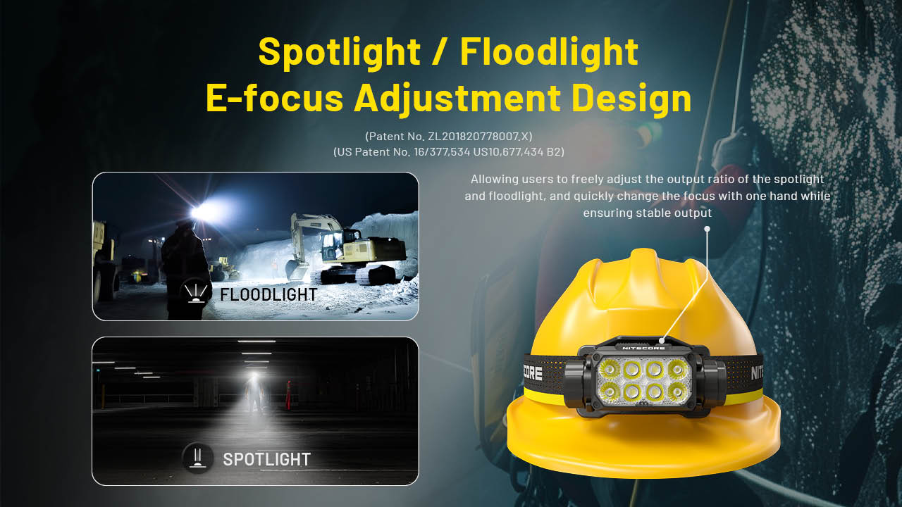 Nitecore HC75 UHE Headlamp 3000 Lumens - 21700 5500mAh battery