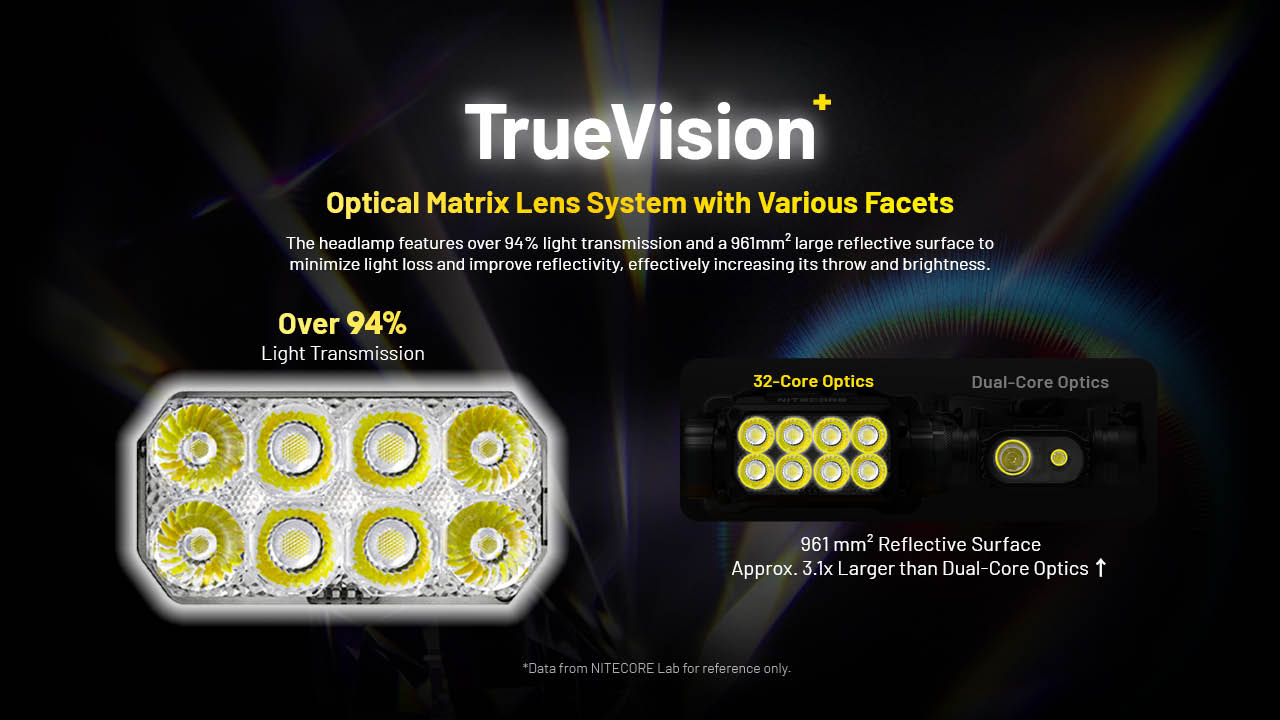 Nitecore HC75 UHE Headlamp 3000 Lumens - 21700 5500mAh battery