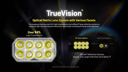 Nitecore HC75 UHE Headlamp 3000 Lumens - 21700 5500mAh battery
