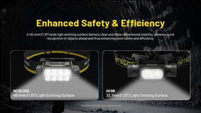 Nitecore HC75 UHE Headlamp 3000 Lumens - 21700 5500mAh battery