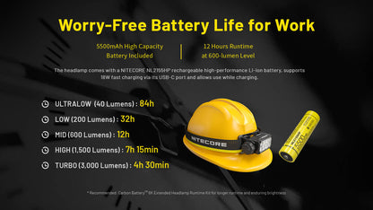 Nitecore HC75 UHE Headlamp 3000 Lumens - 21700 5500mAh battery