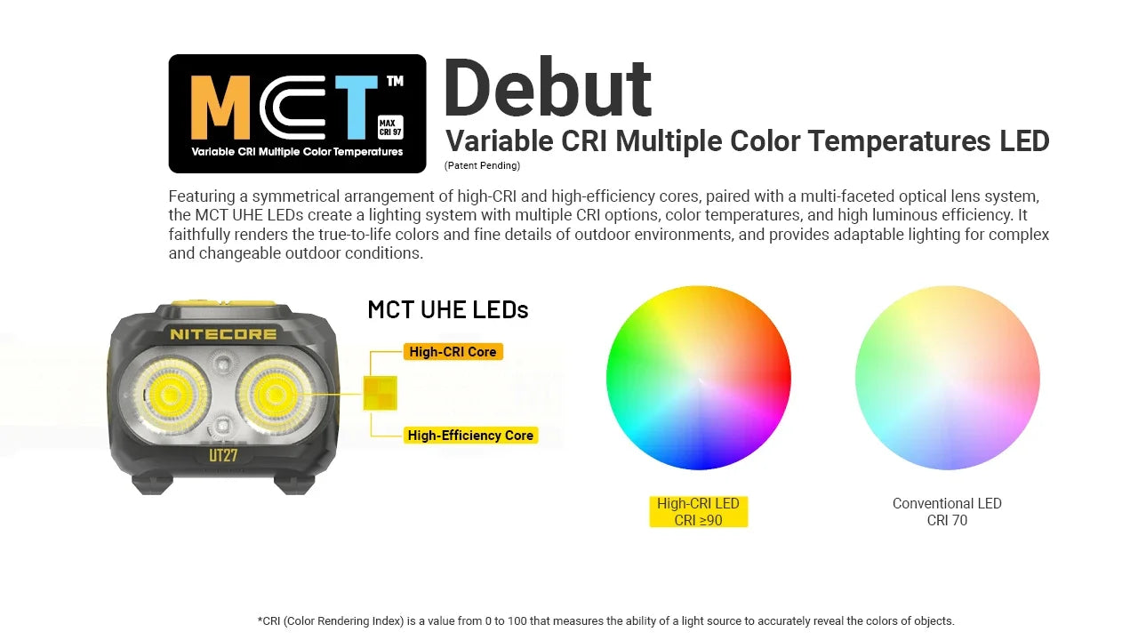 Nitecore UT27 Headlamp 800 Lumens - 1 HLB1500 Battery - 3 Color Temperatures - High CRI