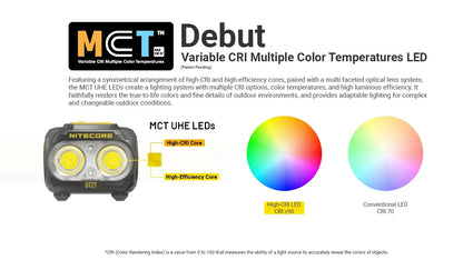 Nitecore UT27 Headlamp 800 Lumens - 1 HLB1500 Battery - 3 Color Temperatures - High CRI