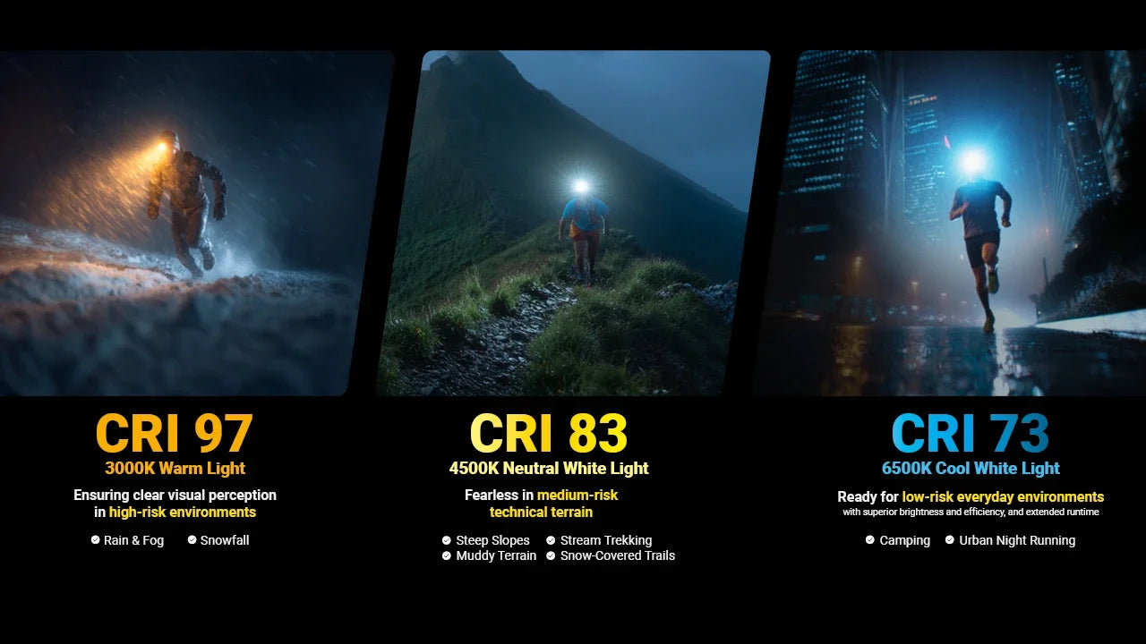 Nitecore UT27 PRO Headlamp 800 Lumens - 2 HLB1500 Batteries - 3 Color Temperatures - High CRI