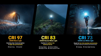 Nitecore UT27 PRO Headlamp 800 Lumens - 2 HLB1500 Batteries - 3 Color Temperatures - High CRI