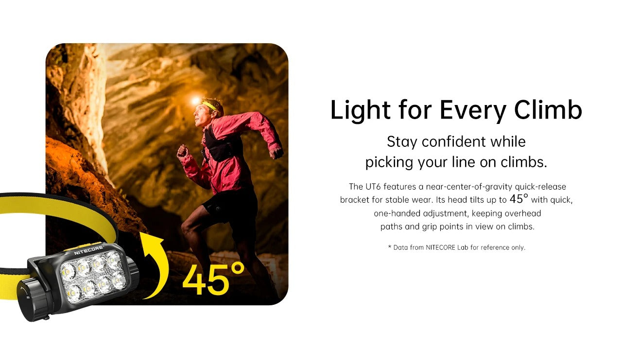Nitecore UT6 1600 Lumens - Lampe Frontale Trail Running MCT 3 Températures Couleur