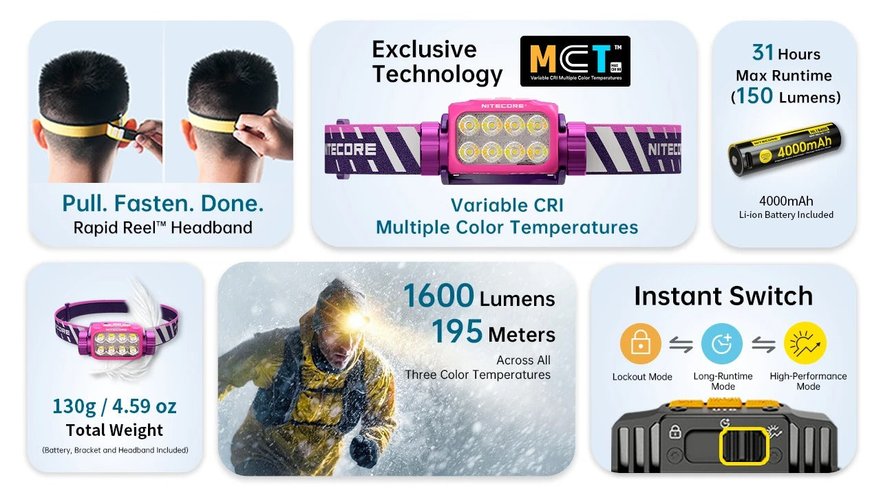 Nitecore UT6 1600 Lumens - Lampe Frontale Trail Running MCT 3 Températures Couleur